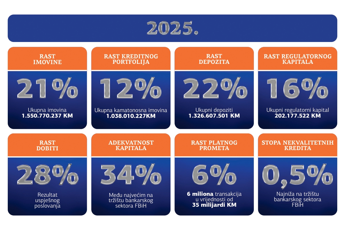 Info union banka 24. 3. 2026.